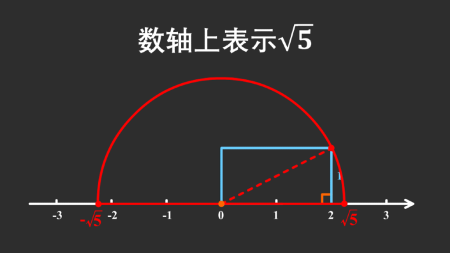 数轴上表示根号五