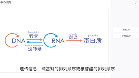 拉马克进化学说_火花学院